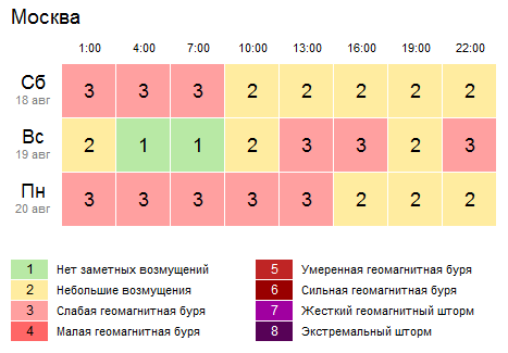 Геомагнитная в москве на 3